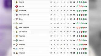 Liga 3 Spanyol Klasemen