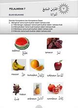 Nama Nama Buah Dalam Bahasa Arab